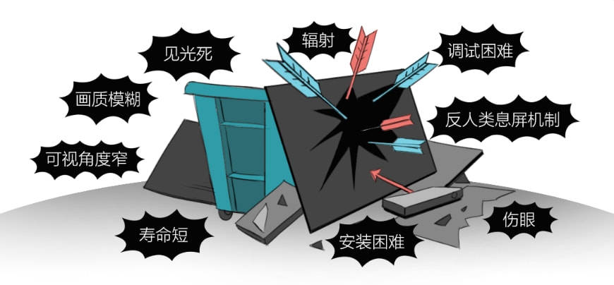 图片|液晶大屏电视成市场主流,一文看懂为什么不建议选购激光电视