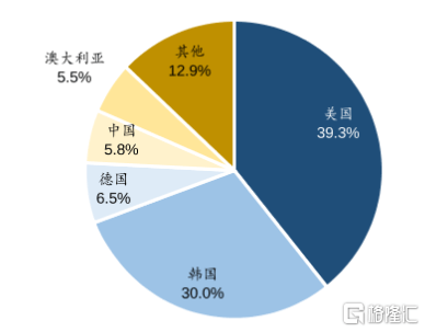 供应|谁卡谁脖子？俄乌冲突升级，全球芯片拉响警报！