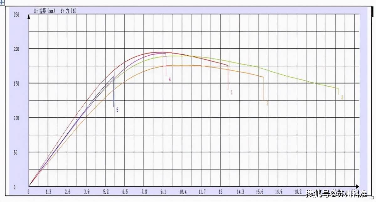 不得不知的塑料桌上拉力试验机知识