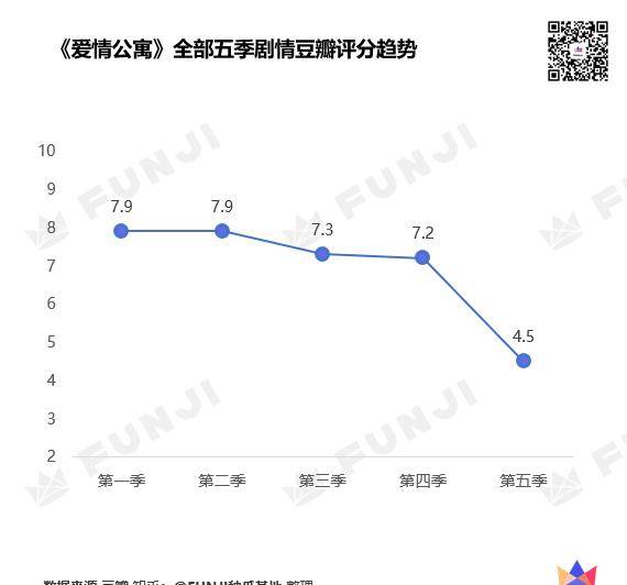 国产|老配方老味道，十年如一日的《爱情公寓》依旧在抄袭