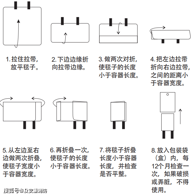 科学的折叠方法会使灭火毯在使用的时候更容易打开,在火灾发生时,每