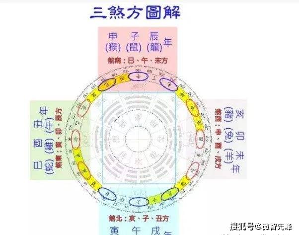 风水入门知识 三煞和五黄煞详解 方位 黄星 进行