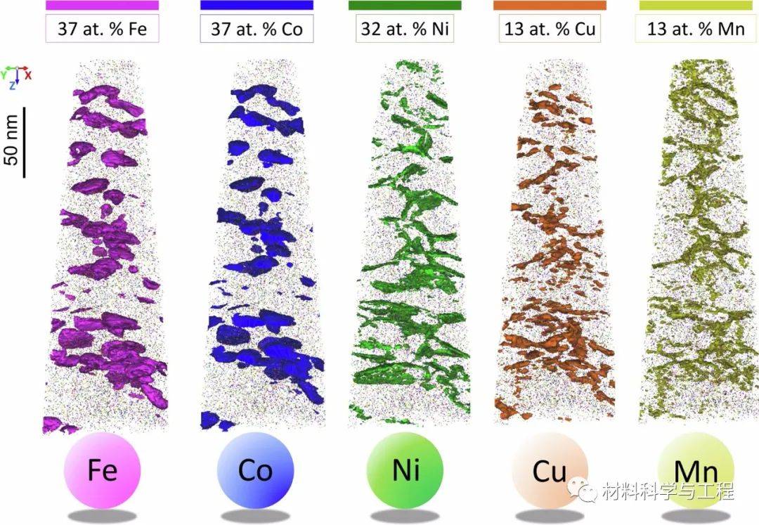 原创actamaterialia非等原子纳米晶复杂合金中的晶界偏析诱导析出