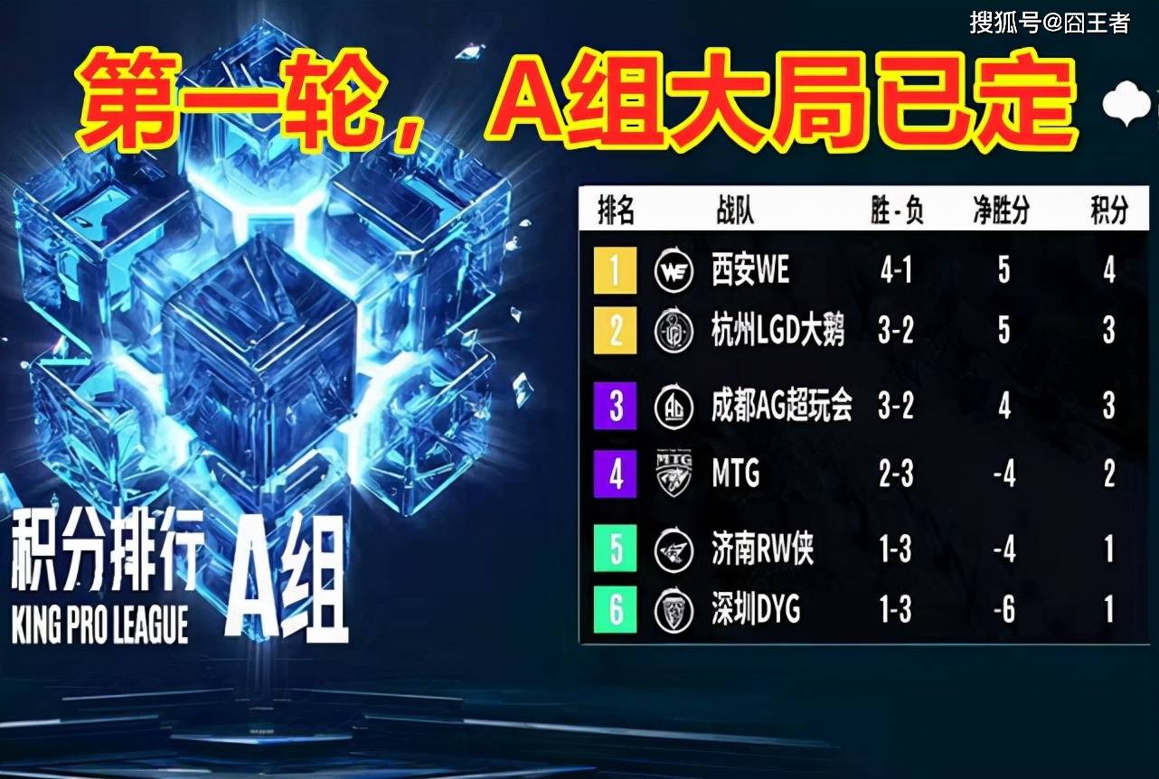 第一局憾负mtg Ag第二轮无缘s组 银河战舰何时才能崛起 成都 比赛 鲁班