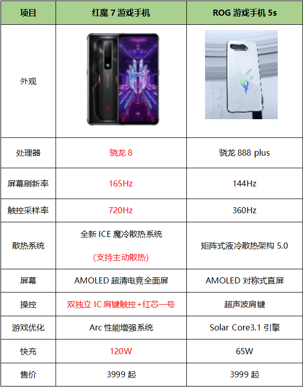 华硕手机参数图片