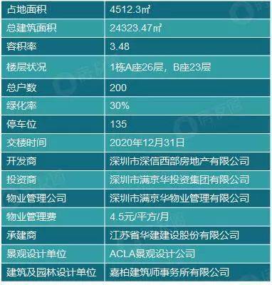 深圳满京华云著一期二手房（深圳后瑞地铁站傍住宅【满京华云朗公馆】深圳宝安区西乡街道）深圳满京华云曦花园，