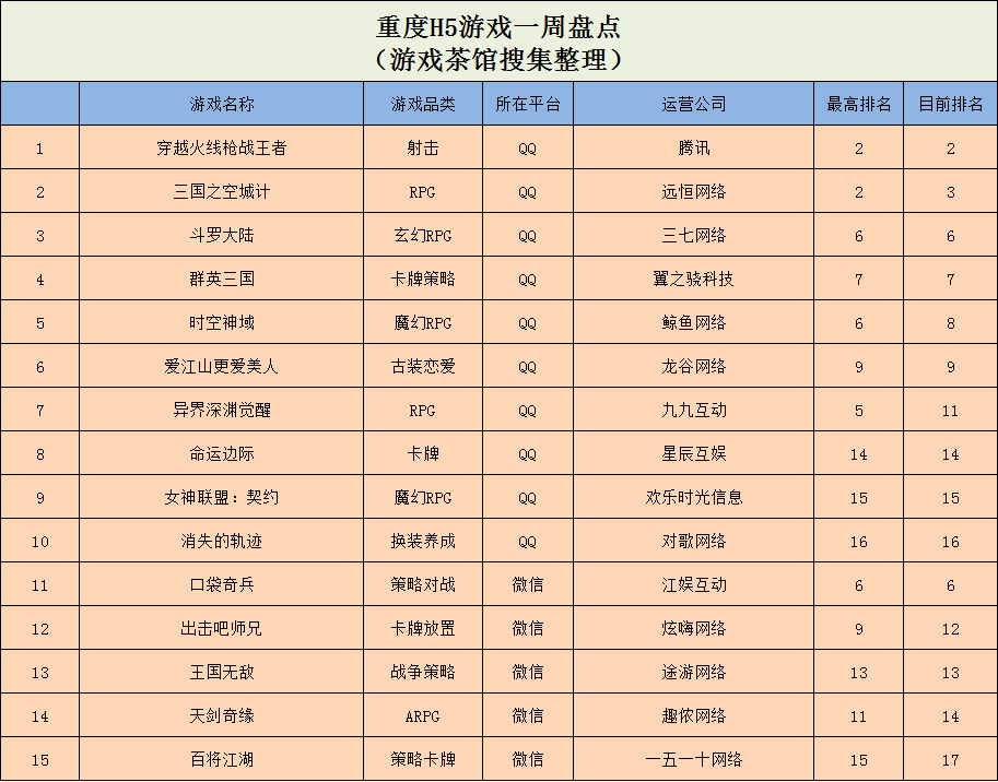 健身房|《躺平发育》再次双榜登顶，《肥鹅健身房》稳坐TOP5 | 休闲新游周报