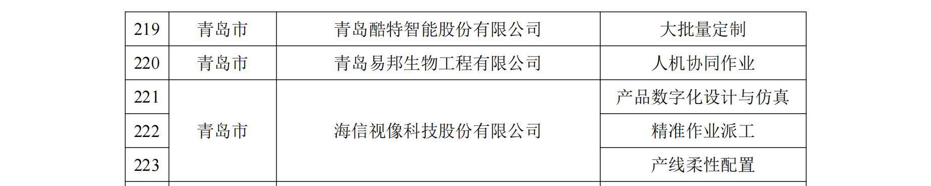 装备|好品山东｜智能制造国家级名单，这份“全国第一”山东请查收