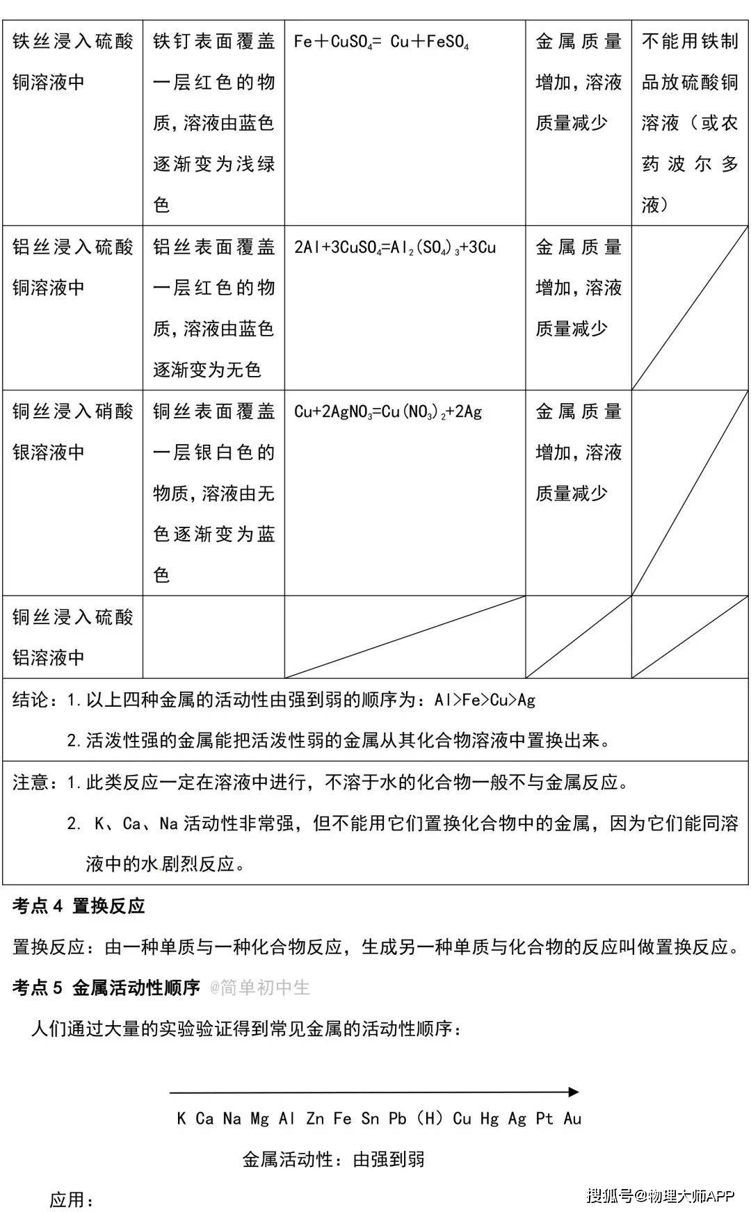化学初中知识重点图片 5dbd8eafebde4cbfb0fd0543a6a61f49.jpeg