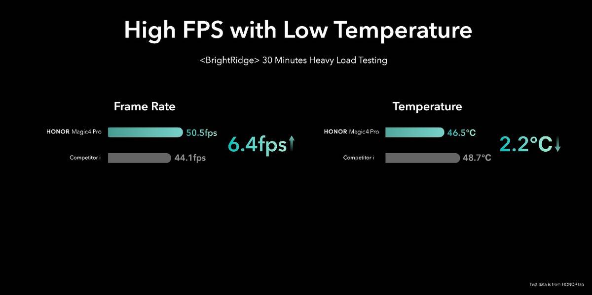 系列|荣耀Magic4系列全球亮相,首创智慧隐私通话功能防止信息泄露