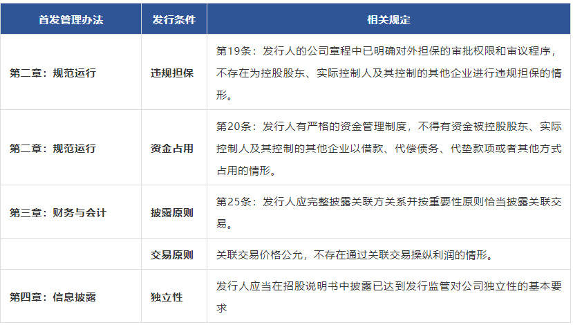 关联交易虚构利润受影响的交易类别