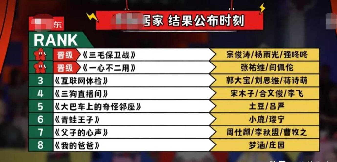 节目组|《喜剧大赛》请来徐峥、黄渤又怎样？令人失望的反而是导师？