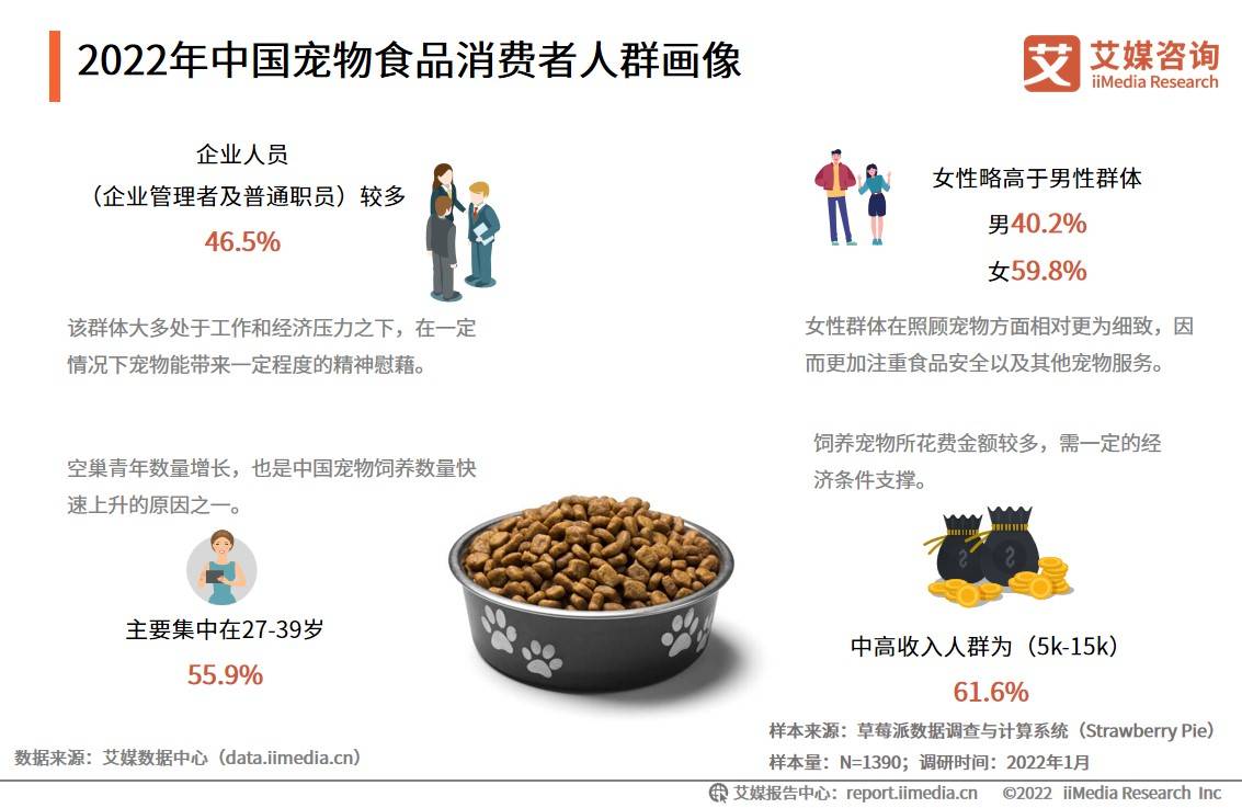 20212022年中国宠物食品行业发展趋势分析