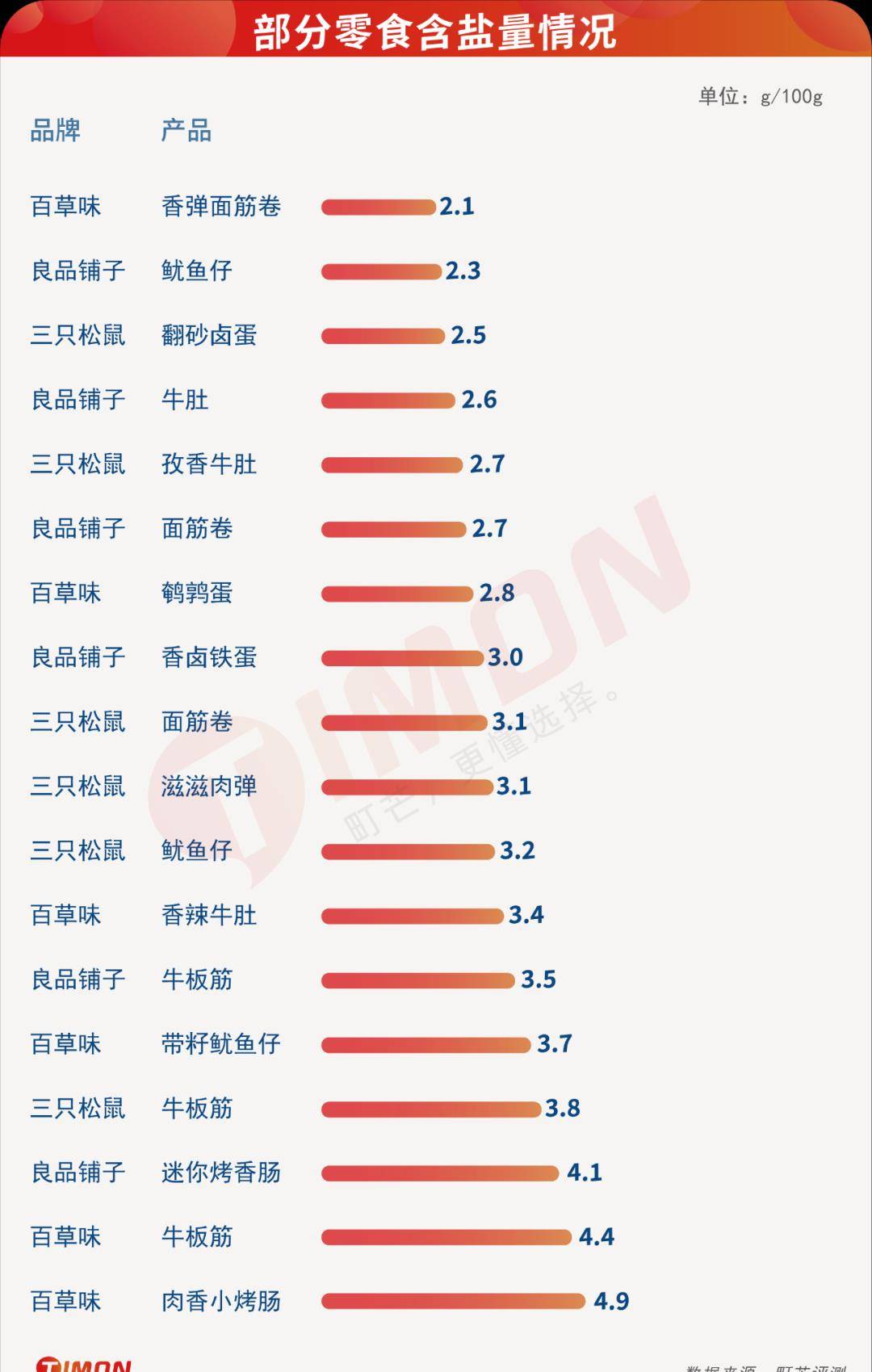 品牌|网购零食界大佬:良品铺子、三只松鼠&百草味,到底哪家更好吃?