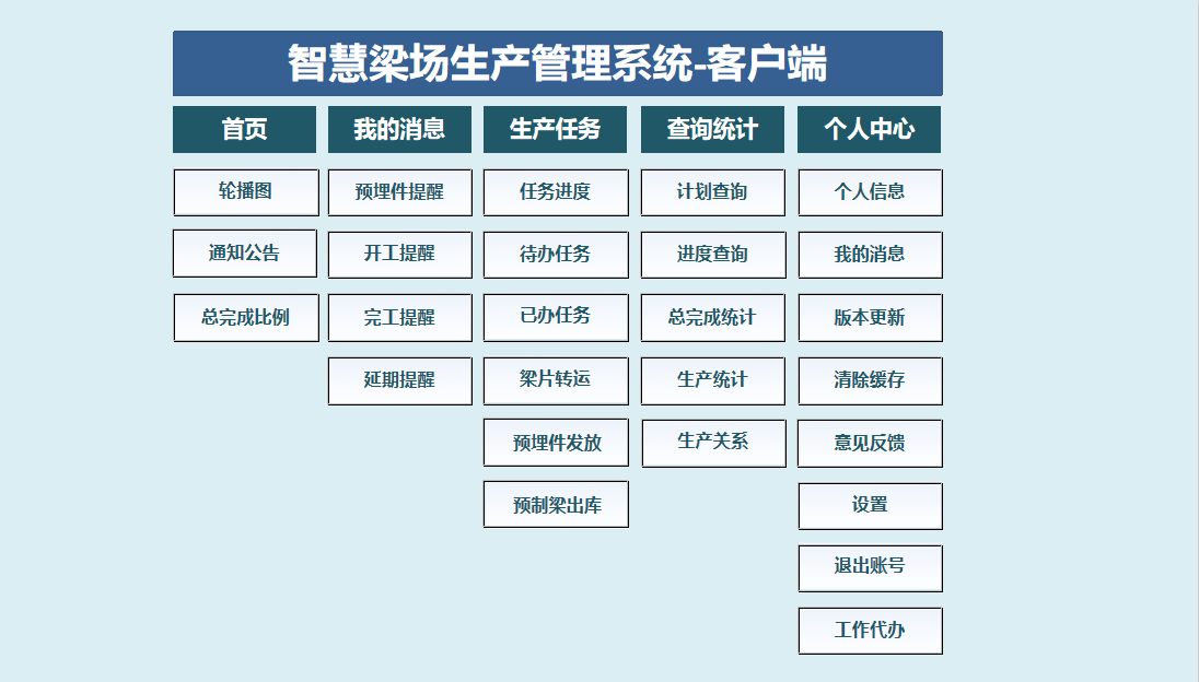 智慧梁场生产管理系统_信息化_施工_中铁四局