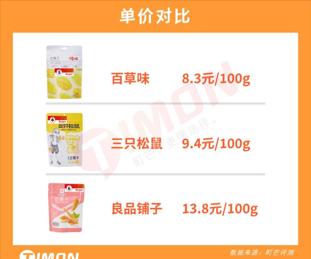 品牌|网购零食界大佬:良品铺子、三只松鼠&百草味,到底哪家更好吃?