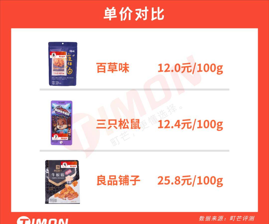 品牌|网购零食界大佬：良品铺子、三只松鼠&amp;百草味，到底哪家更好吃？