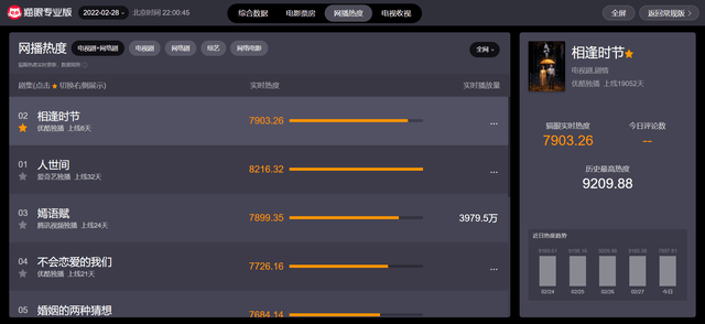 恩怨|同是正午阳光出品，为何这部剧和《开端》差这么远？