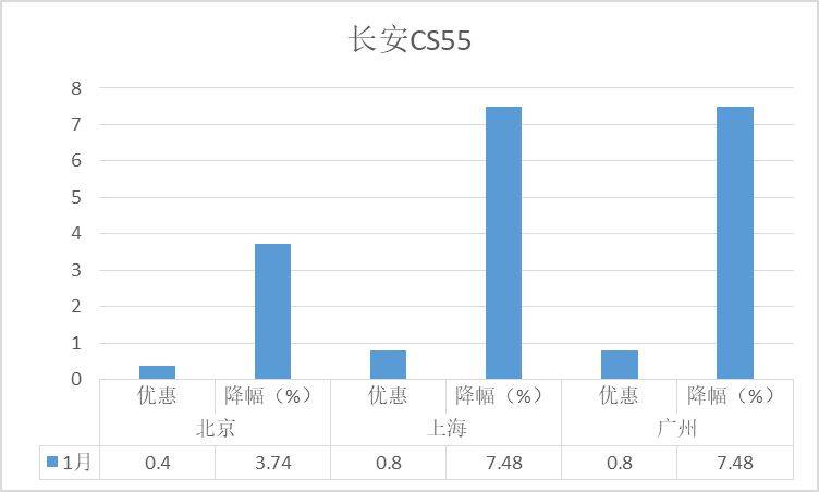 suv豪车排行榜前十名_21年全球SUV销量排行前10名,1款国产,多款合资只能依赖中国市场