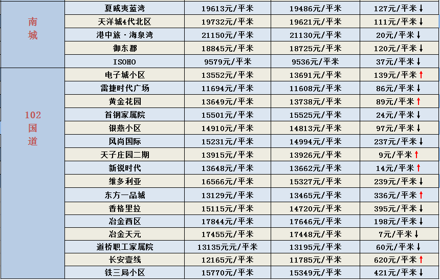 2022年燕郊房價走勢