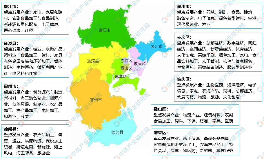 产业图谱2022年湛江市产业布局及产业招商地图分析