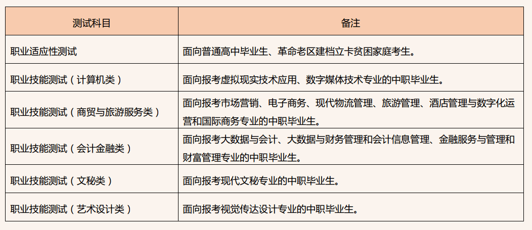 2022年分類招生簡章安徽商貿職業技術學院