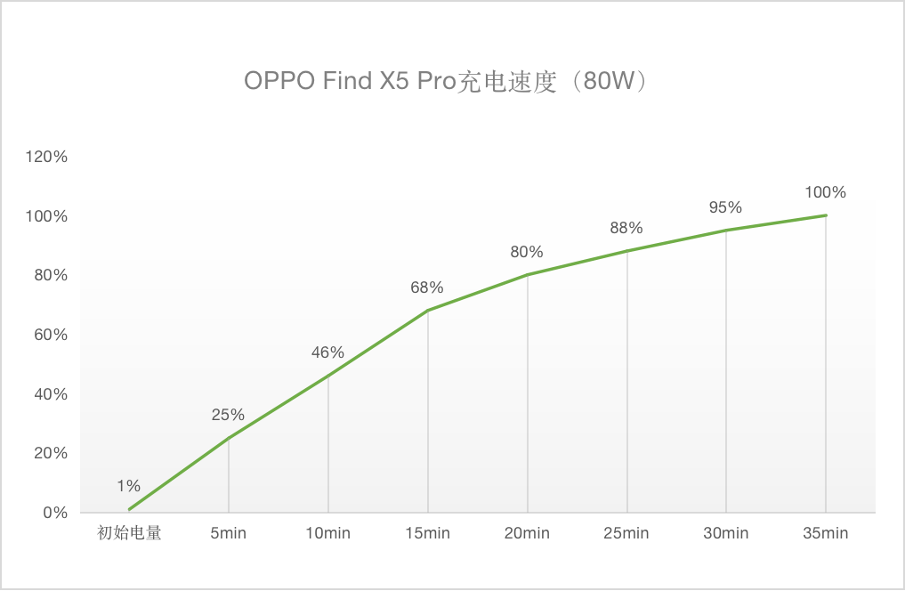 3月3日开售！上手OPPO Find X5 Pro，自研芯片带来惊喜体验