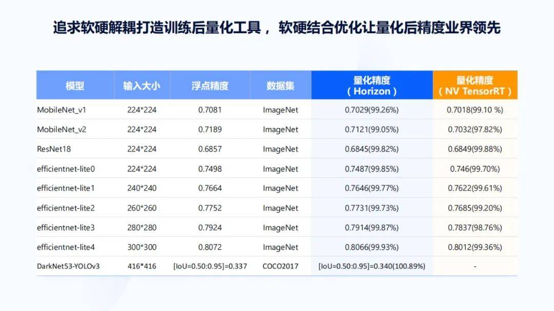 地平线凌坤：好的自动驾驶AI芯片更是“好用”的芯片