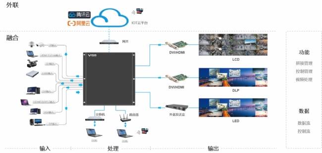 沃顿|沃顿标准55寸LED显示单元的具体应用