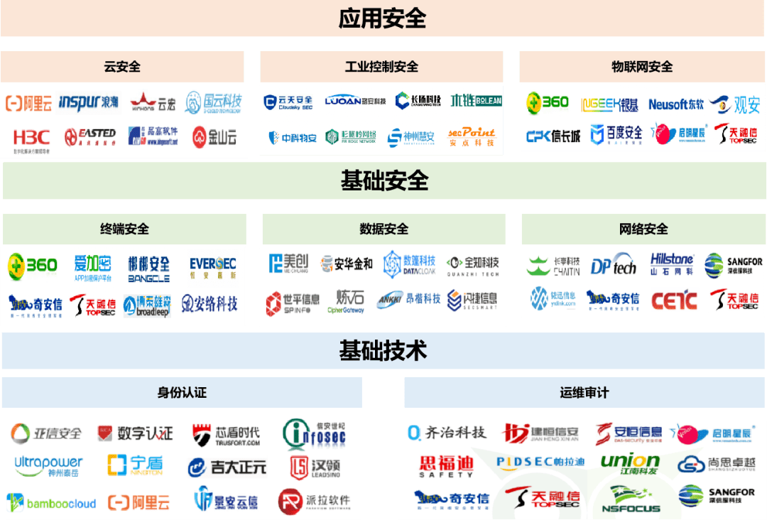 网络安全包括五个方面_网络安全包含哪几个方面