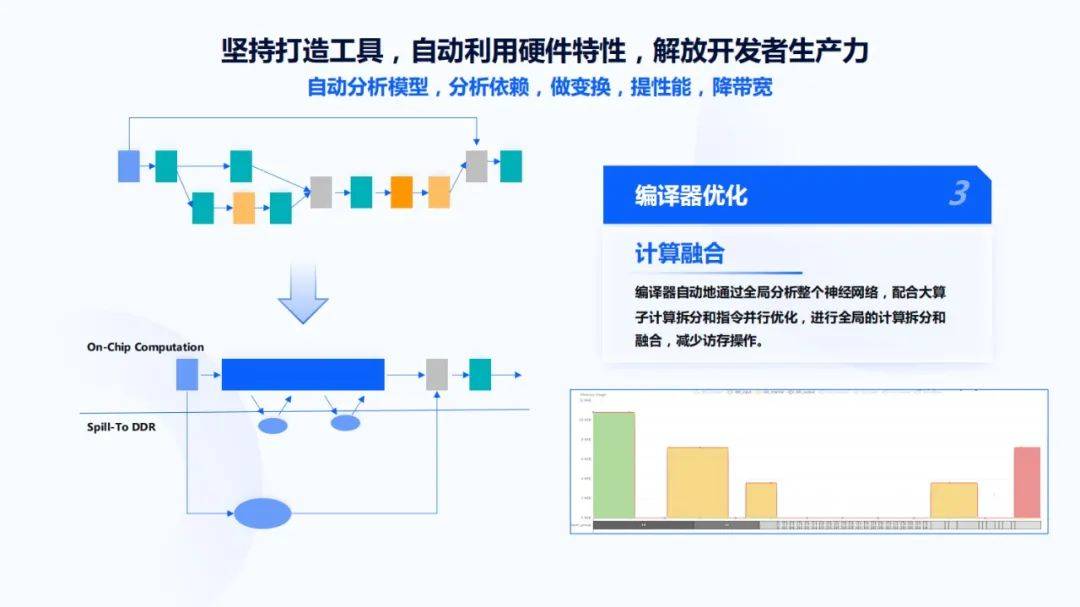 地平线凌坤：好的自动驾驶AI芯片更是“好用”的芯片