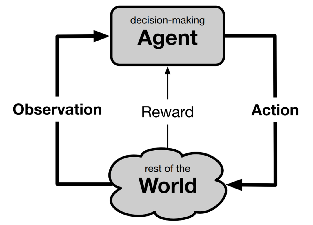 强化学习教父新论文探索决策智能体的通用模型：寻找跨学科共性