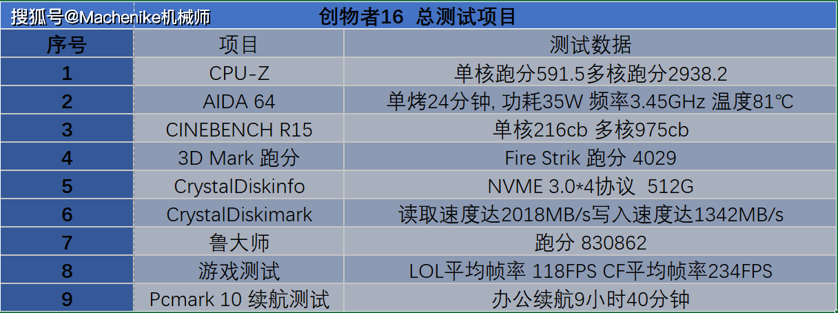机械师创物者16评测：高性能长续航的轻量型办公本，值得入手吗？