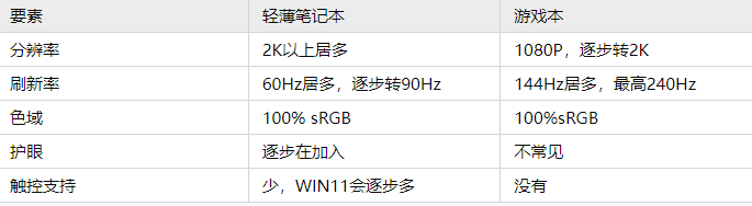 台式电脑性价比排行榜_2022年初:性价比高的笔记本电脑推荐一览