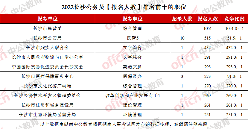 长沙市人口数量_长沙国土空间总规公示:2035年常住人口预计达1550万人