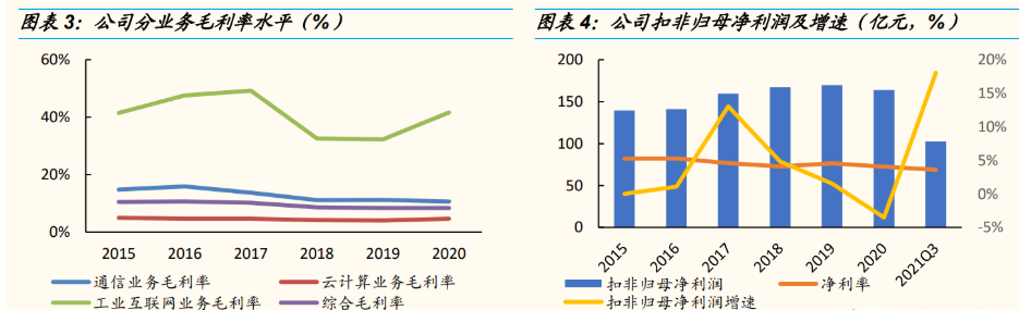 kaiyun电子设备巨头工业富联：积极布局工业互联网点亮智能制造灯塔(图3)