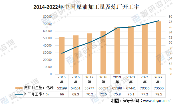 原創2021年中國石油市場回顧及2022年行業發展趨勢分析預測2021石油