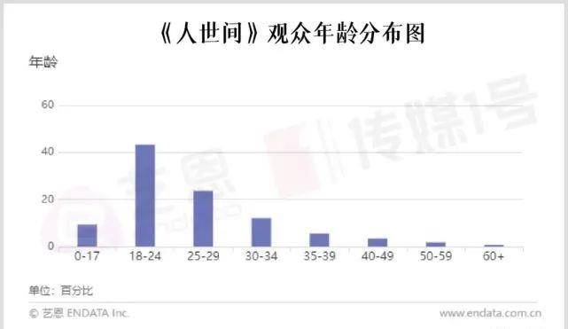 生活|让全年龄段观众“大破防”的《人世间》，究竟凭什么？