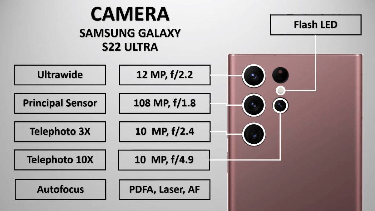 影像|荣耀Magic4Pro、三星S22UItra、OPPOFindX5Pro同台竞争，你选谁？