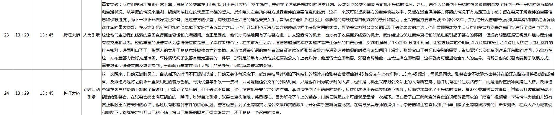 时间|爆款《开端》：良善孤勇和互信互助就是社会公平正义的良好开端