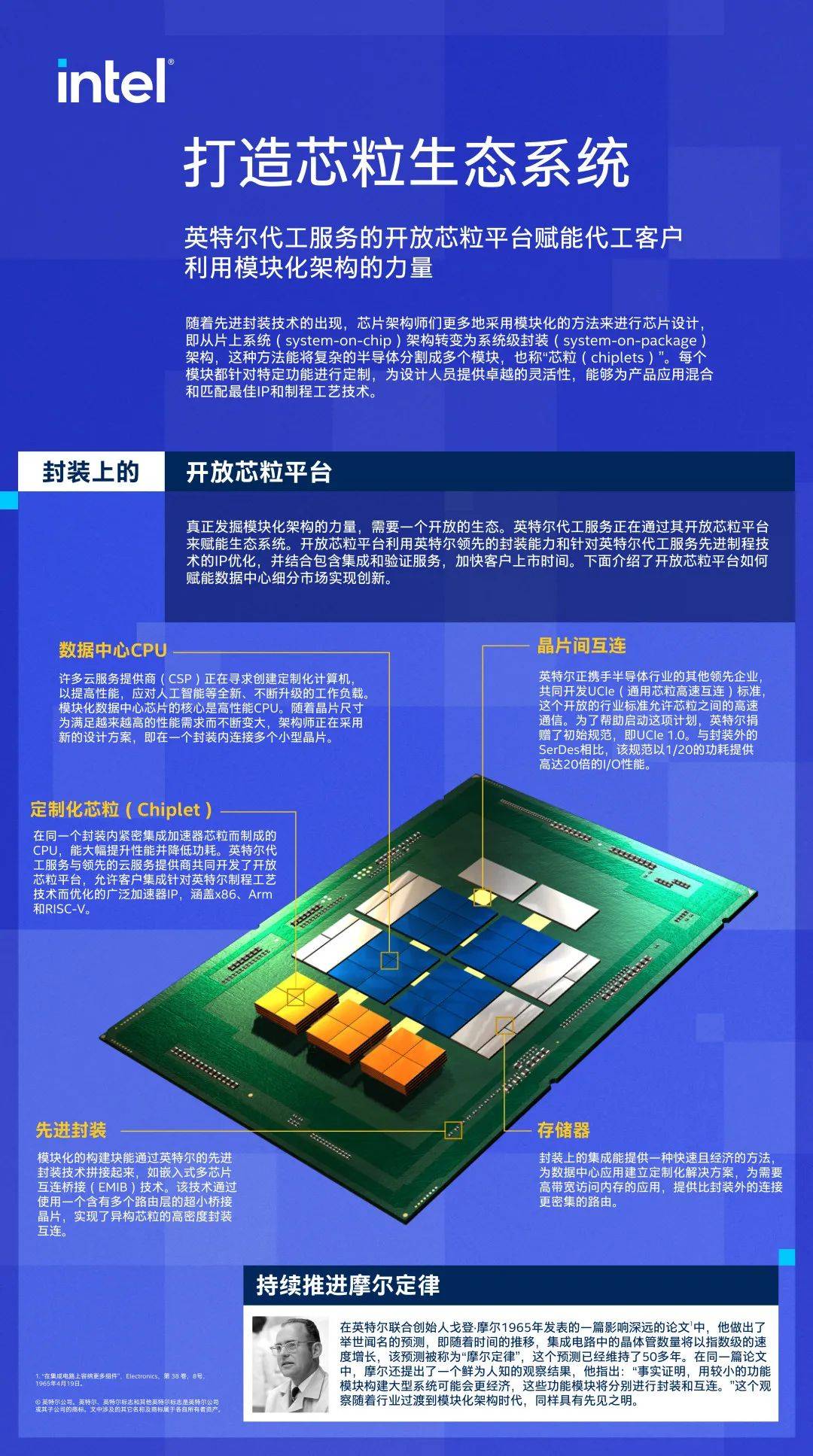 行业领先企业打造开放生态系统，推动基于芯粒（Chiplet）的设计创新