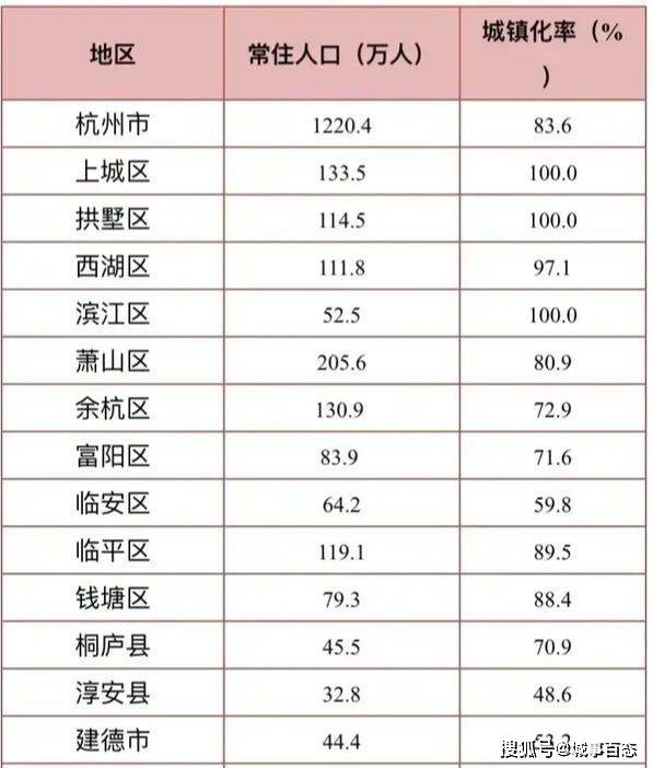 县区人口_2021年宁波常住人口净增12.4万!10个区(县、市)人口分布图来了