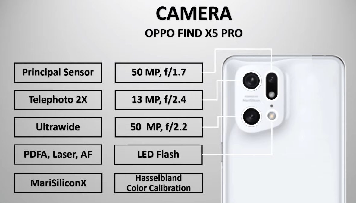 影像|荣耀Magic4Pro、三星S22UItra、OPPOFindX5Pro同台竞争，你选谁？