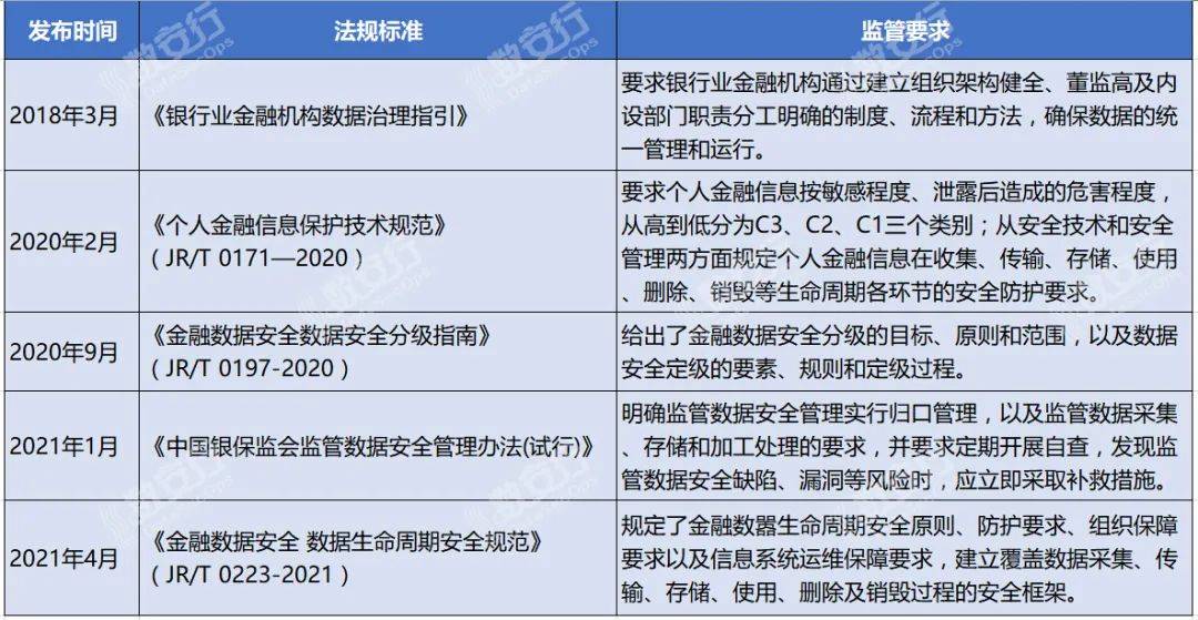 数安行荣获CCIA数据安全工作委员会两项表彰