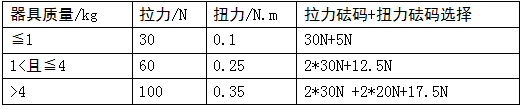 性能|电源线拉扭力试验机 JAY-5109 智能检测家用电器电源线试验仪