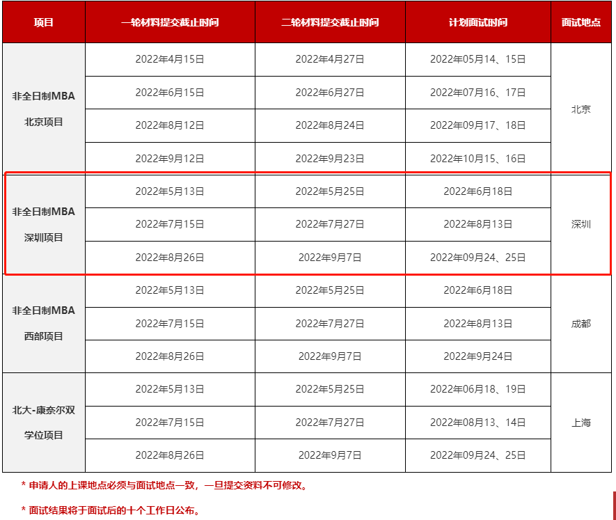 2023年北大光華mba深圳班申請時間與面試時間表林晨陪你考研
