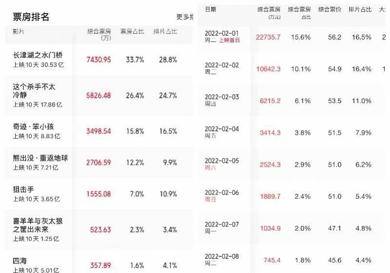 电影|韩寒执导的《四海》槽点有些多，作家蔡崇达要说公道话