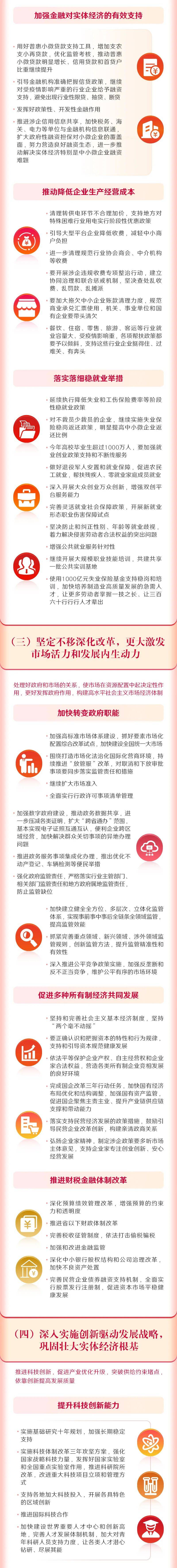 政府,报告,工作|最全版来啦！一图读懂2022年《政府工作报告》