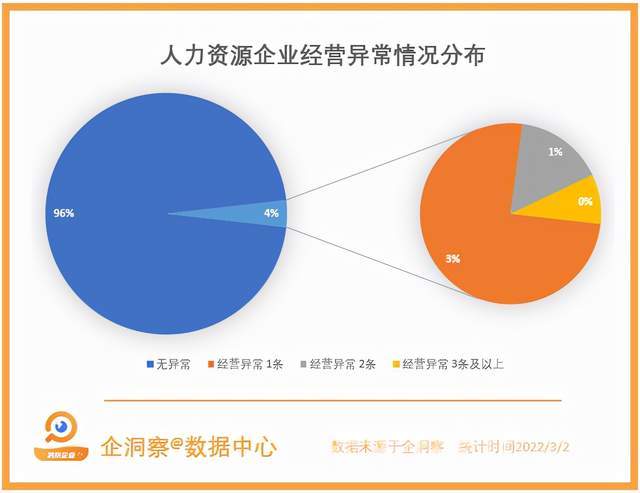 BOB全站虽然没有“金三银四”但人力资源市场却依旧火热(图9)