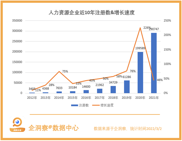 BOB全站虽然没有“金三银四”但人力资源市场却依旧火热(图2)